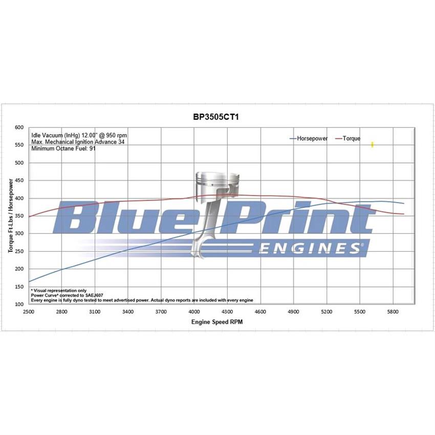 BluePrint BP3505CT 350 Crate Engine, Longblock, Alum. Heads - Image 6