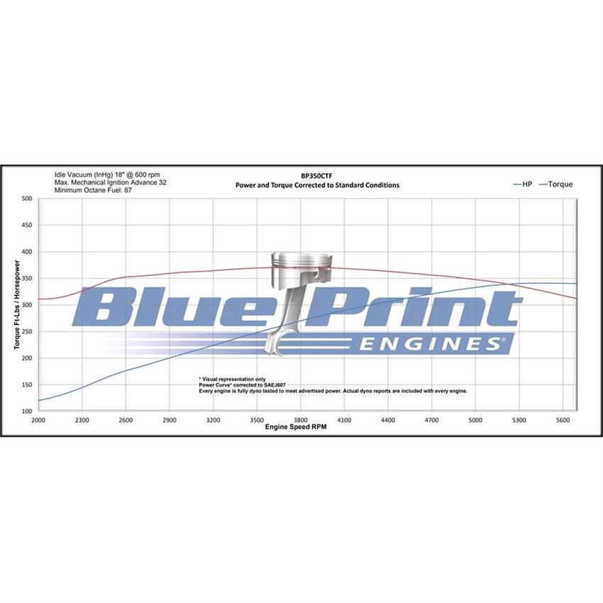 BluePrint BP350CTF 350 Cruiser Crate Engine, Base Dressed, EFI - Image 2