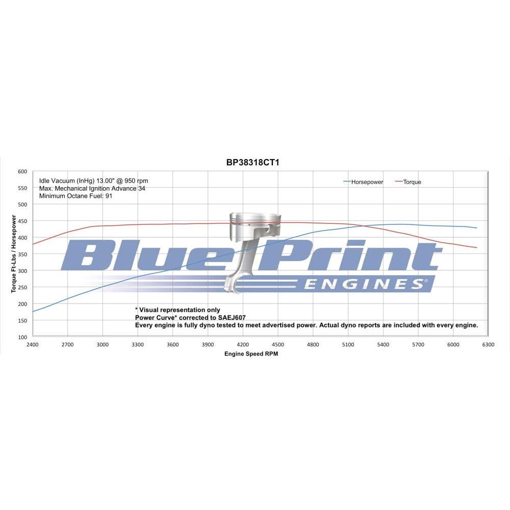 BluePrint BP38318CT1 S/B Chevy 383 Longblock Crate Engine - Image 2