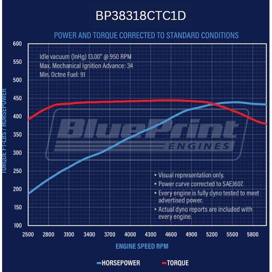 BluePrint BP38318CTC1D S/B Chevy 383 Ready To Run Crate Engine - Image 4